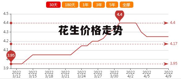 红崖子花生米最新价格动态及相关市场分析