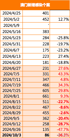 2024-2025新澳门最精准免费大全|澳门释义成语解释