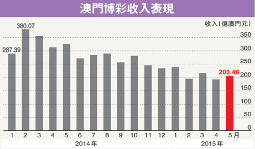 2024-2025澳门跟香港管家婆100%