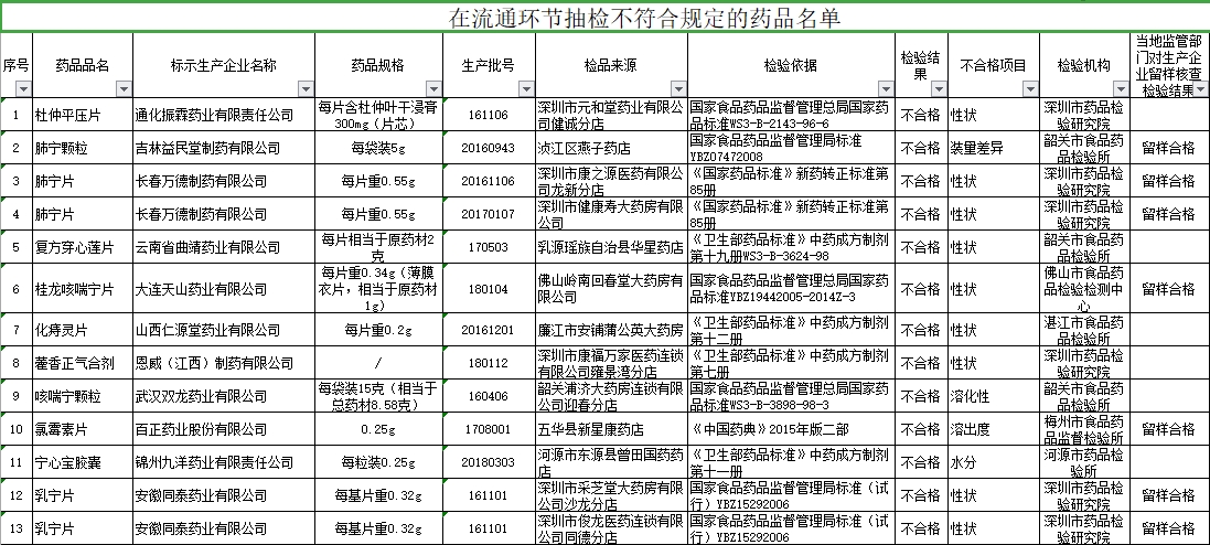 一肖一码一必中一肖|词语释义解释落实