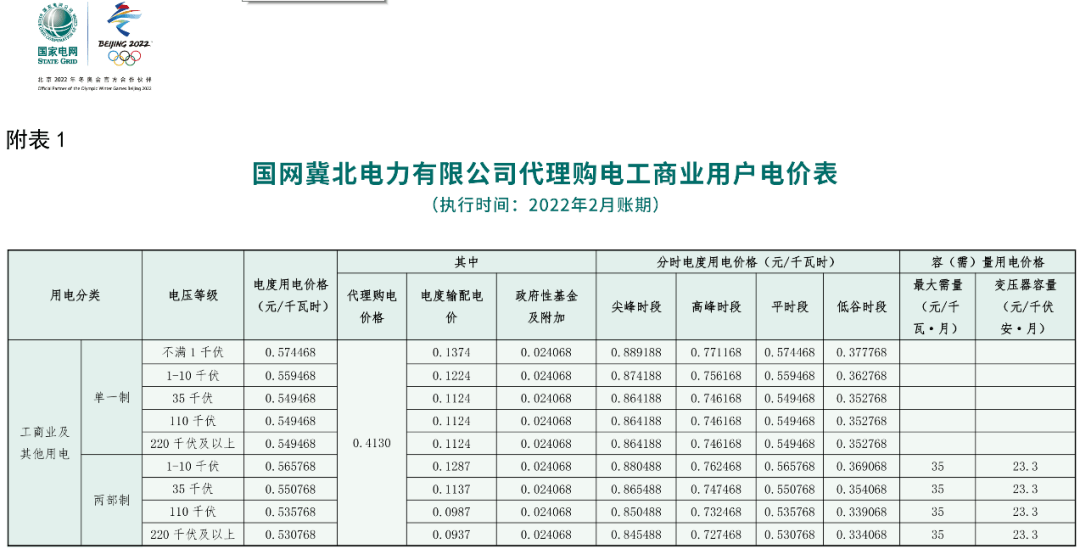 国家电网最新电价分类