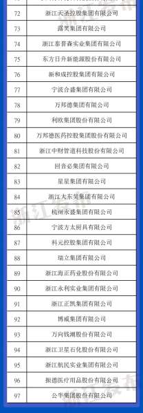 浙江省最新行业有哪些