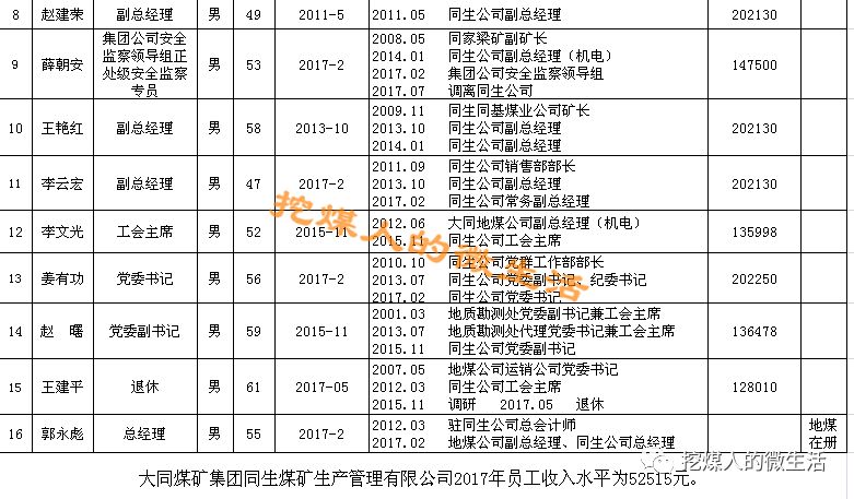 阳煤职工工资最新消息