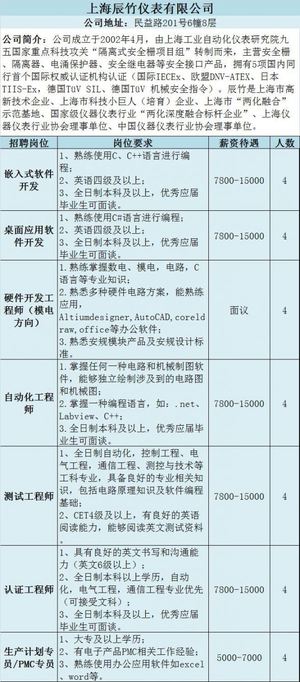 上海松江新桥附近最新招聘信息