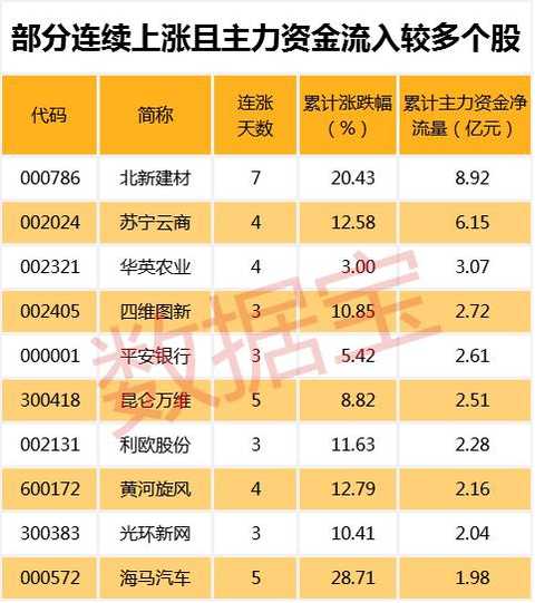 万好万家股票最新消息