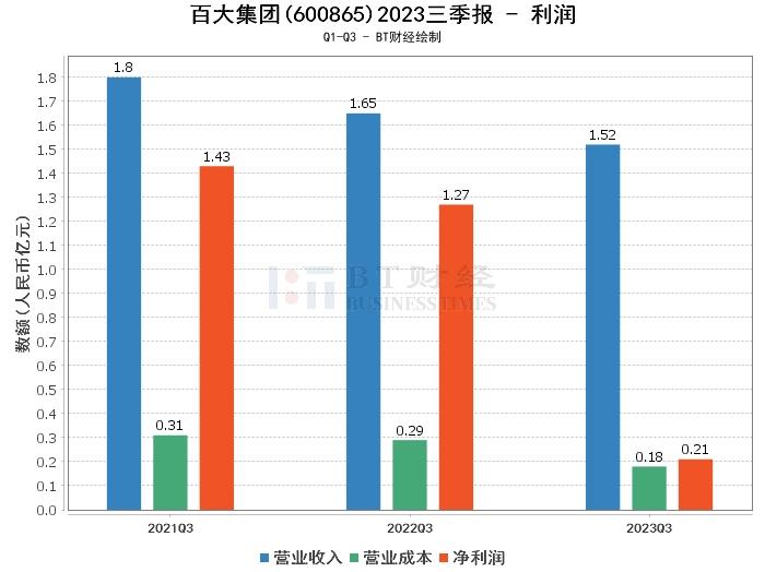 百大集团股票最新消息