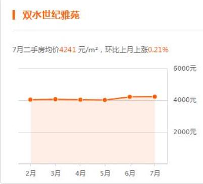 六枝最新二手房出售