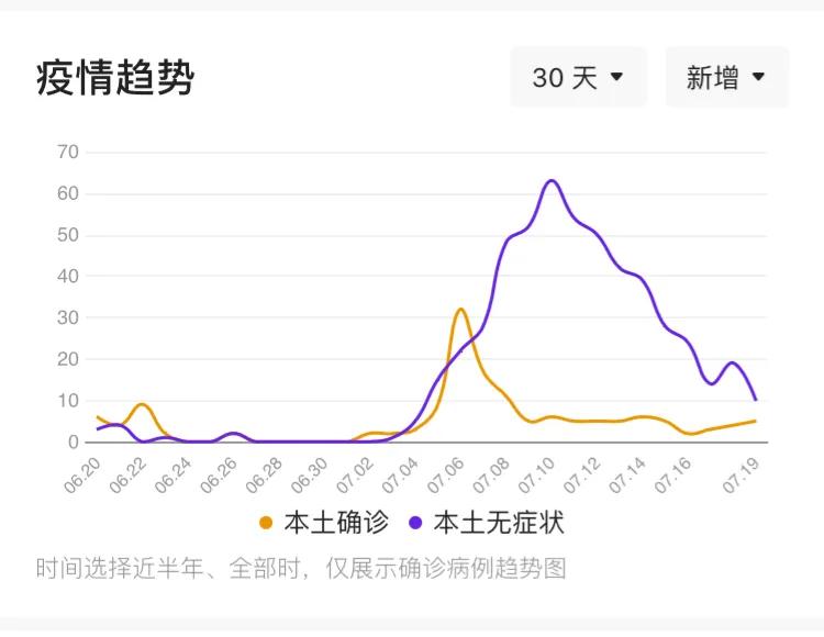 内蒙古新增本土疫情最新消息