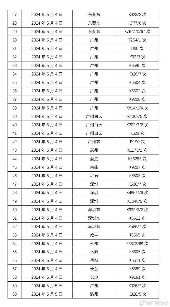 京广和5月份最新消息