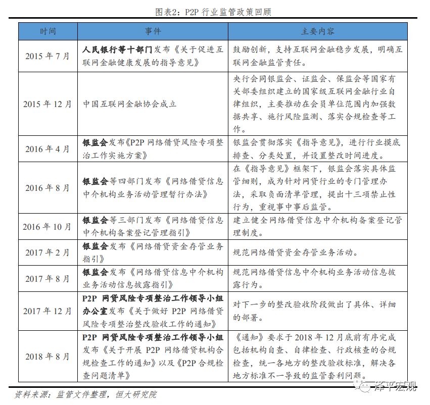 2016年p2p最新100强榜