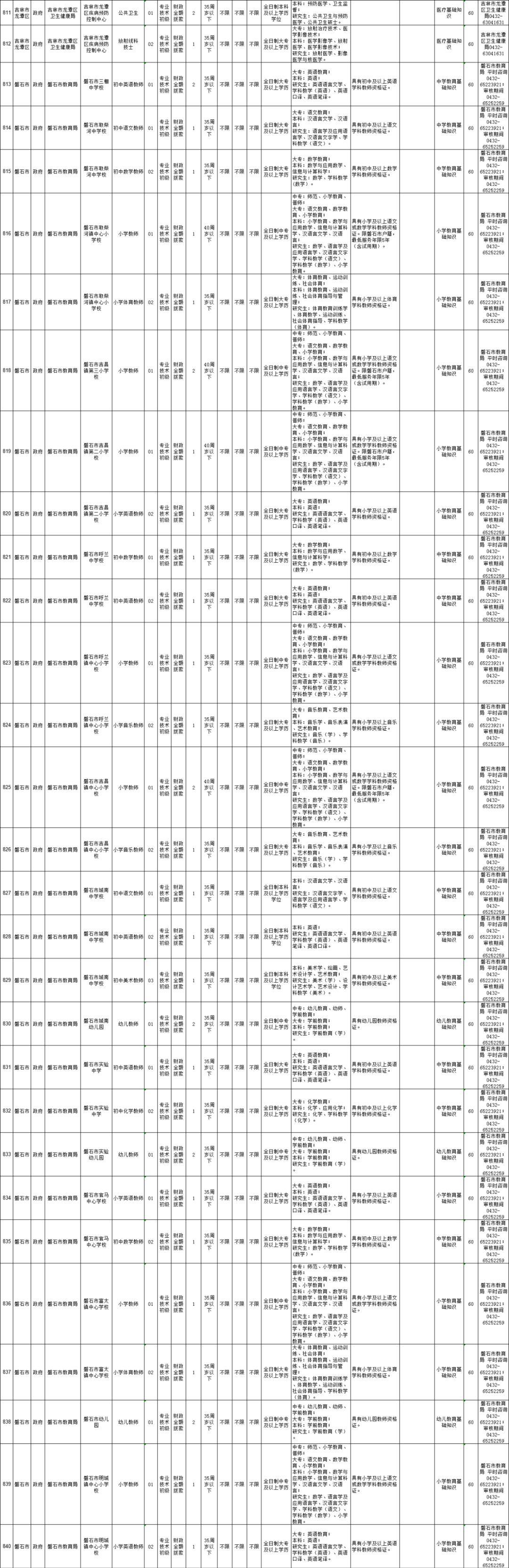 吉林省事业单位改革最新消息