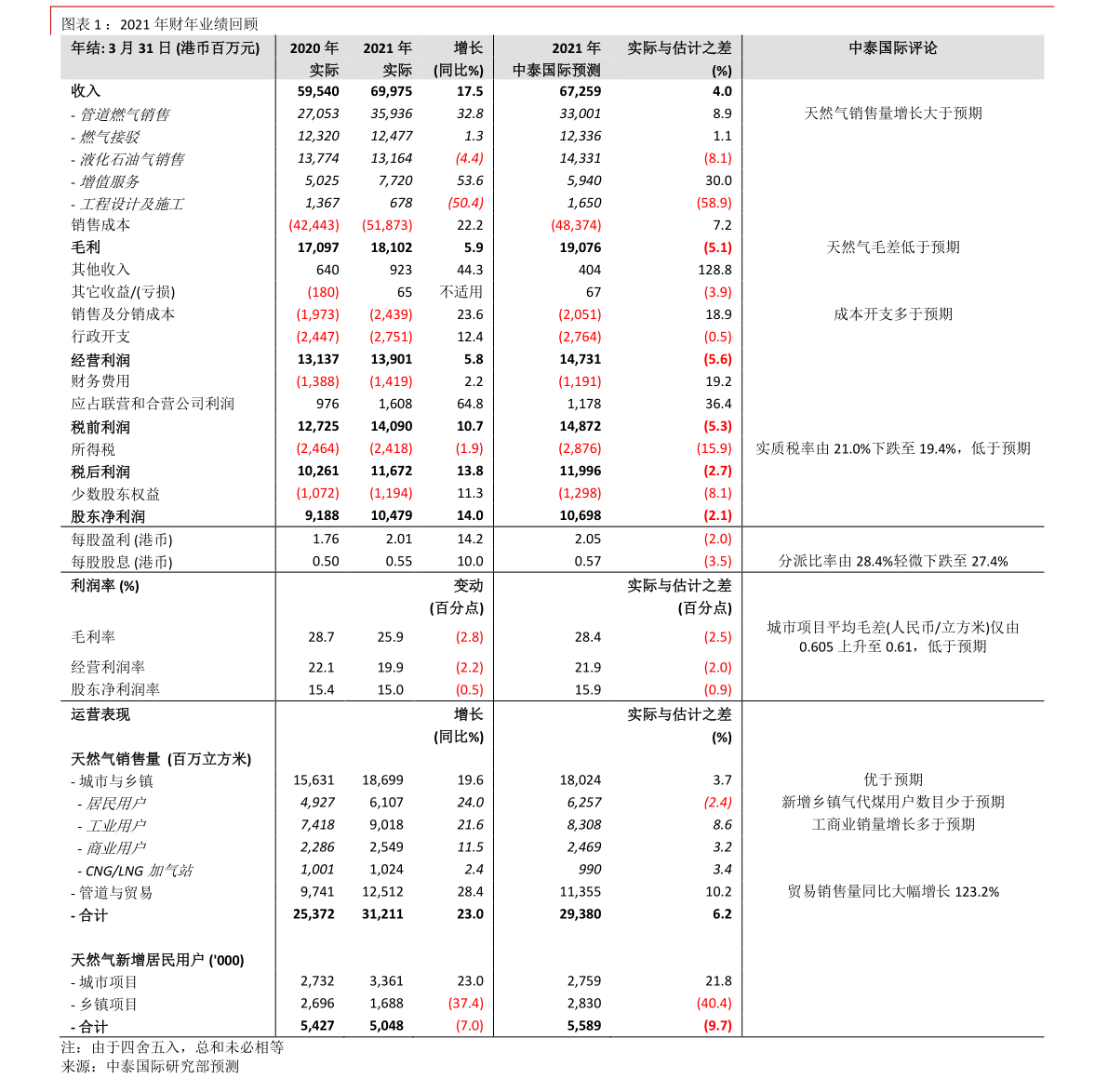 易基50基金净值查询今天最新净值