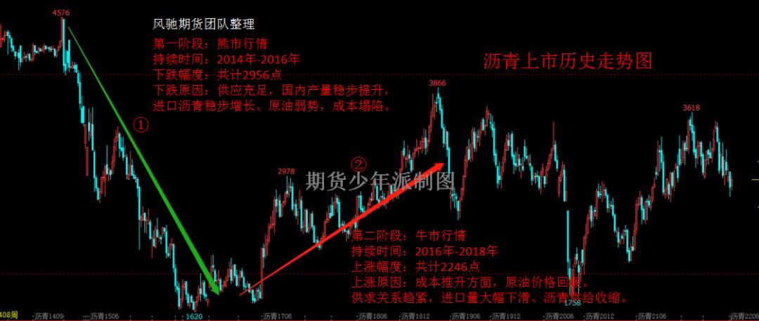 国际原国际原油价格最新行情