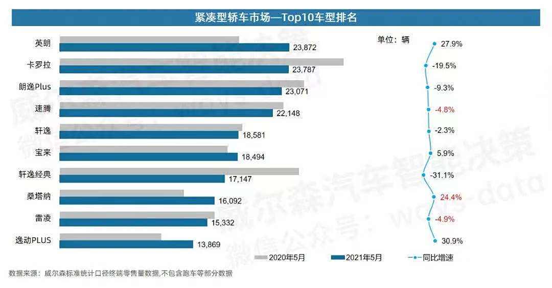 紧凑型车质量排行