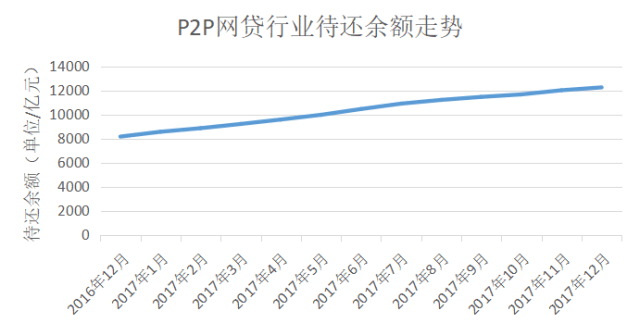 社科院最新网贷评级