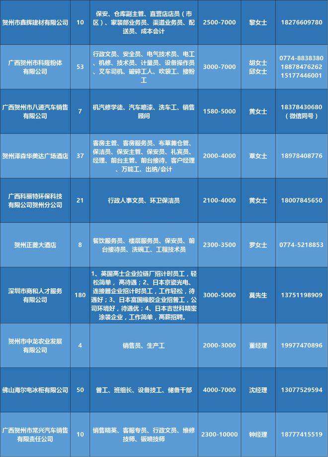 钦州360招聘网最新消息