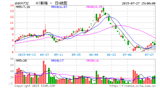 st新梅最新消息公告