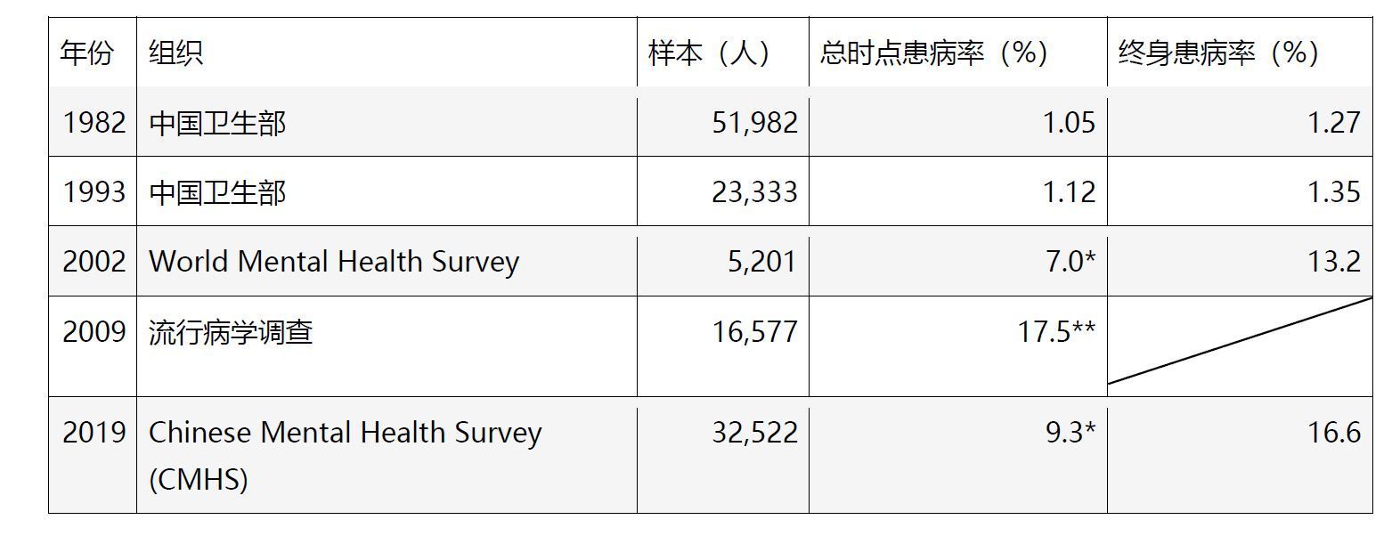 国内外精神病最新进展