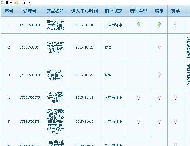 胃病疫苗评审最新进展