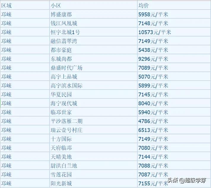 大邑房价走势最新消息