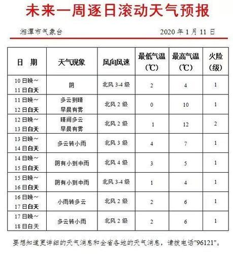 湘潭天气预报15天查询最新消息