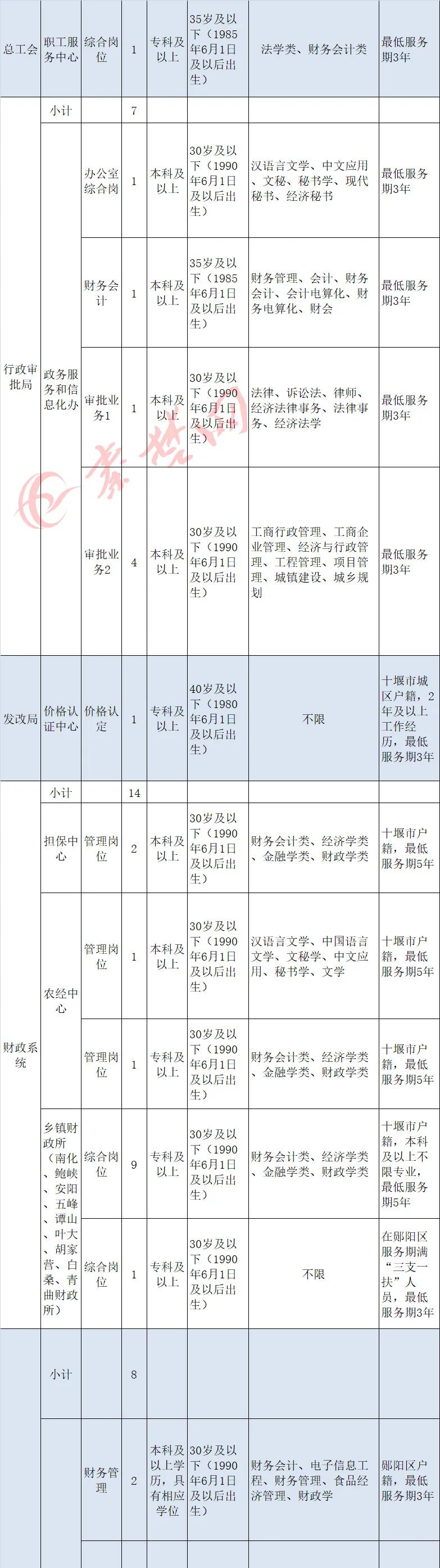 湖北省事业单位改革最新消息