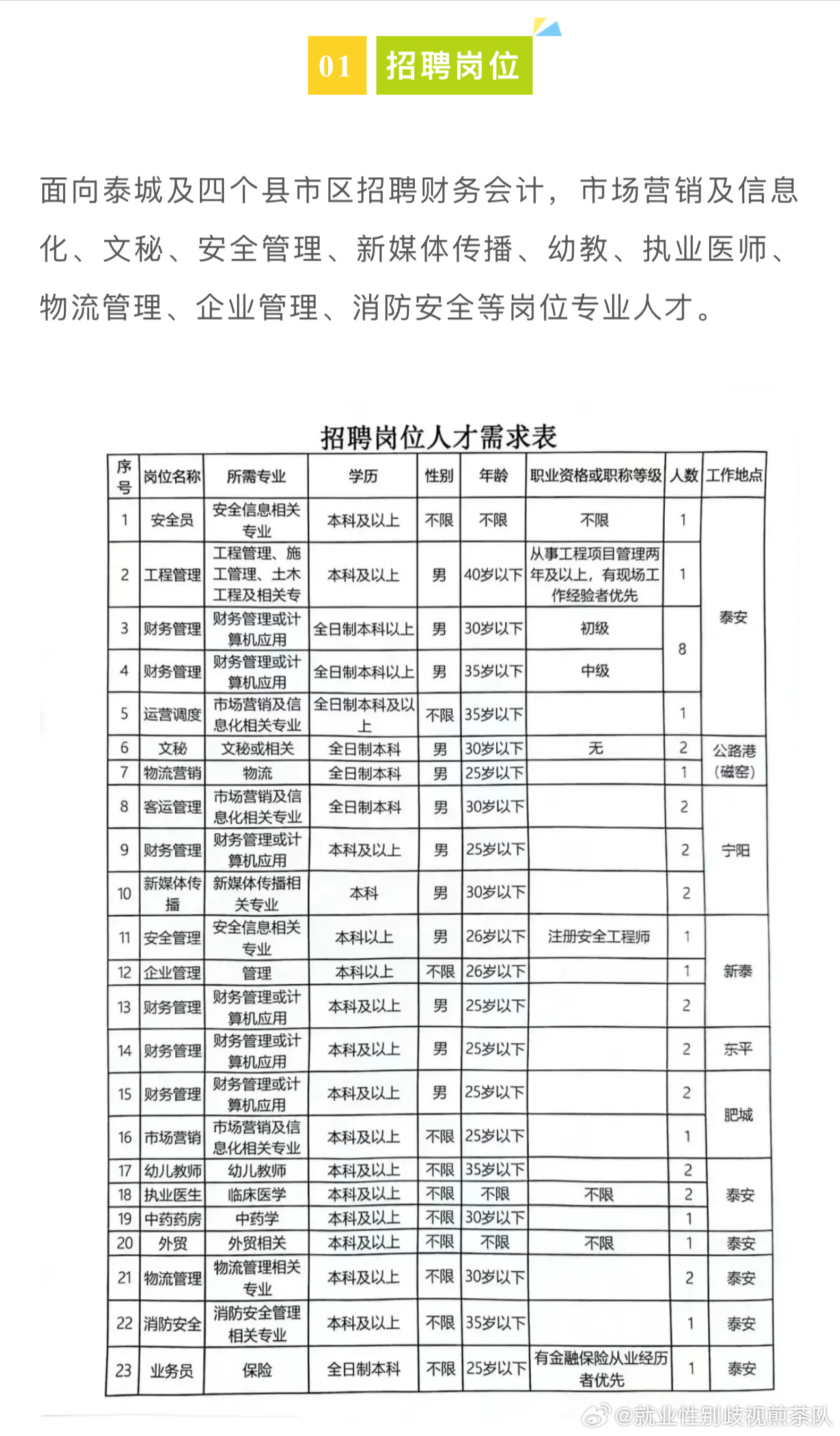 成安县商城工业区最新招聘