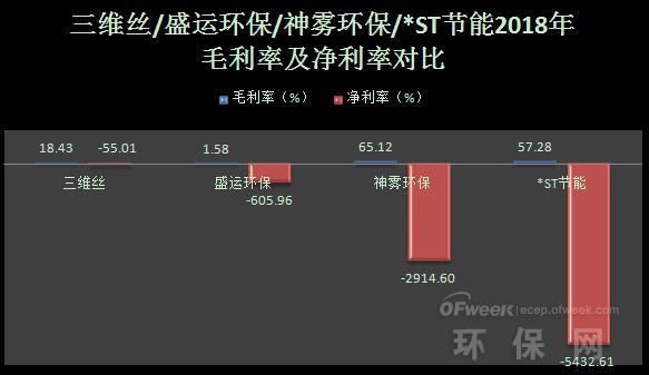 三维丝宫斗最新消息