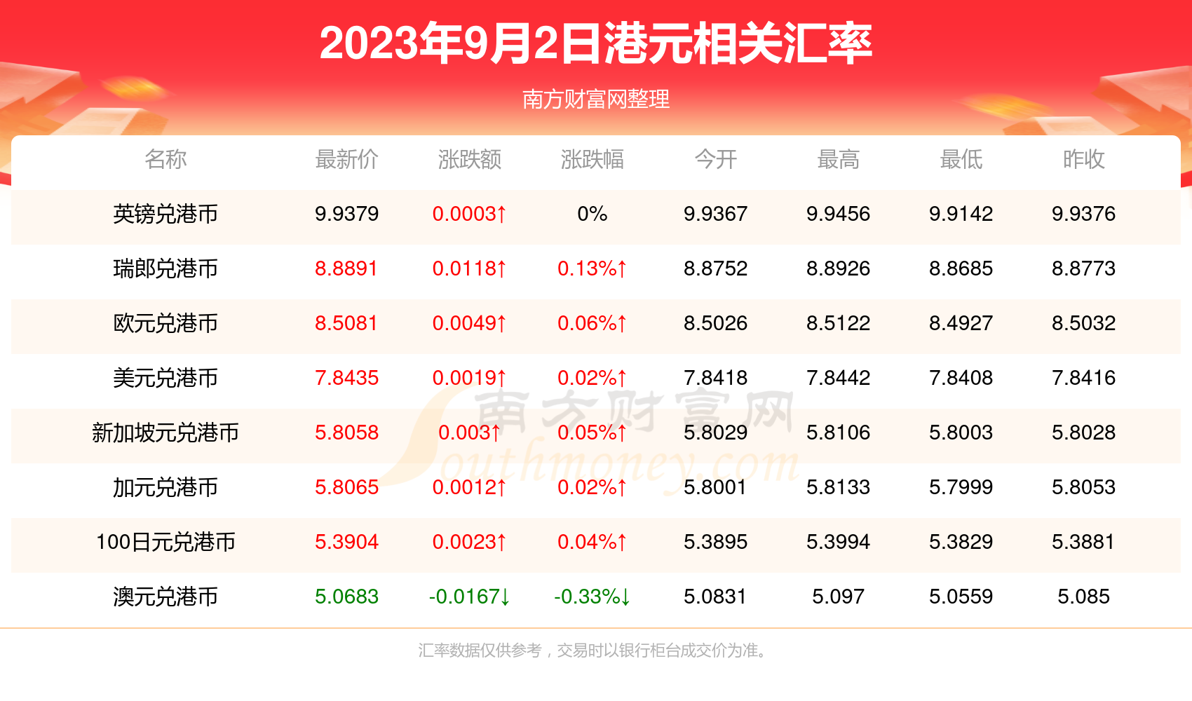 新澳门今晚开奖结果号码2023,澳门新开奖结果号码分析，探索2023年的数据与趋势