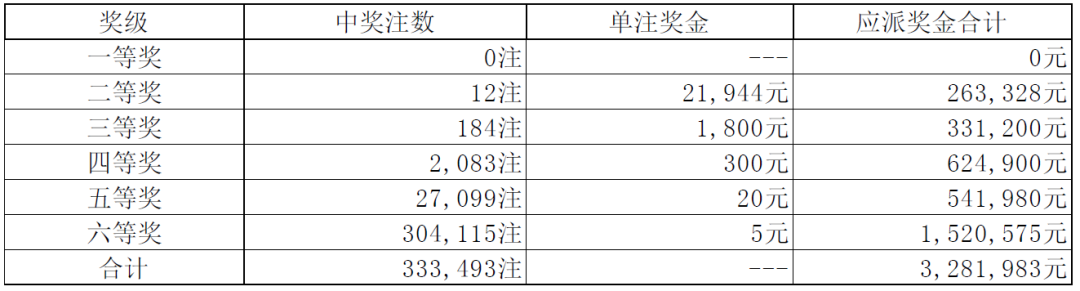 澳门六开彩开奖结果开奖号码最新,澳门六开彩开奖结果开奖号码最新动态解析