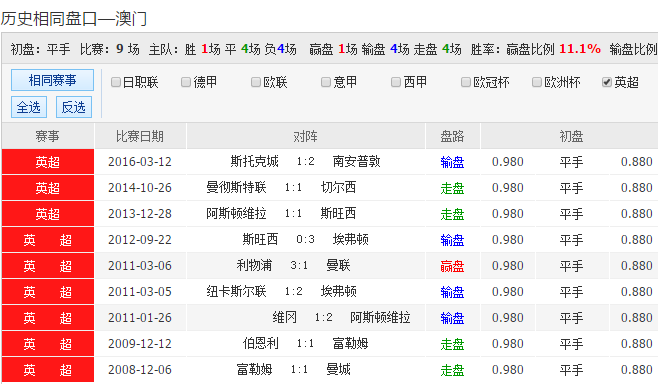 快评 第267页