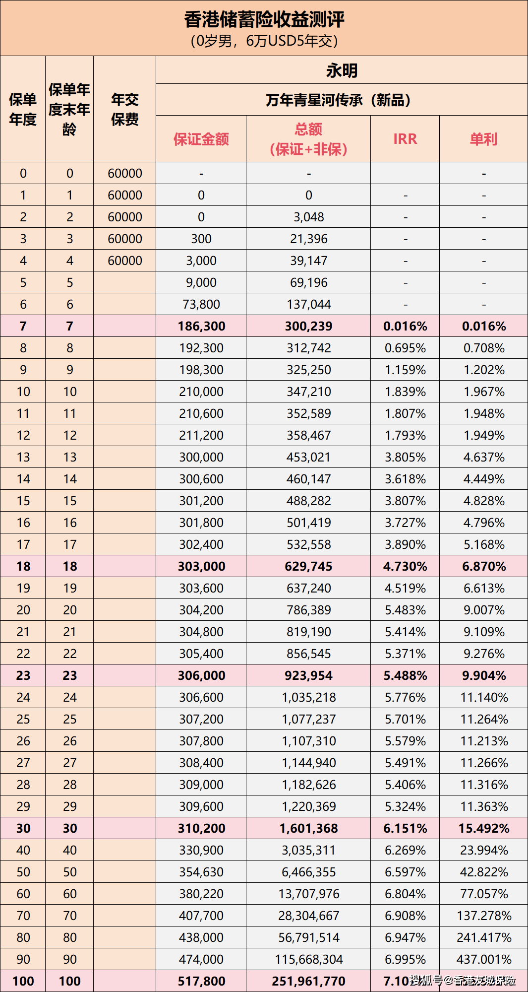 第766页