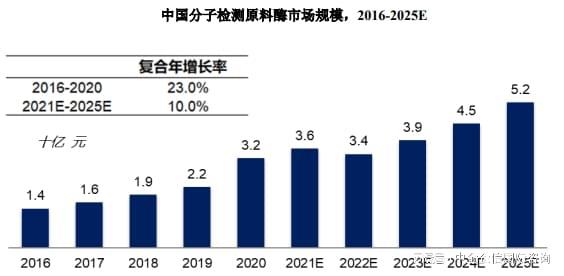 2025新澳门原料免费462,探索澳门原料市场的新机遇，迈向2025的展望与免费策略的实施