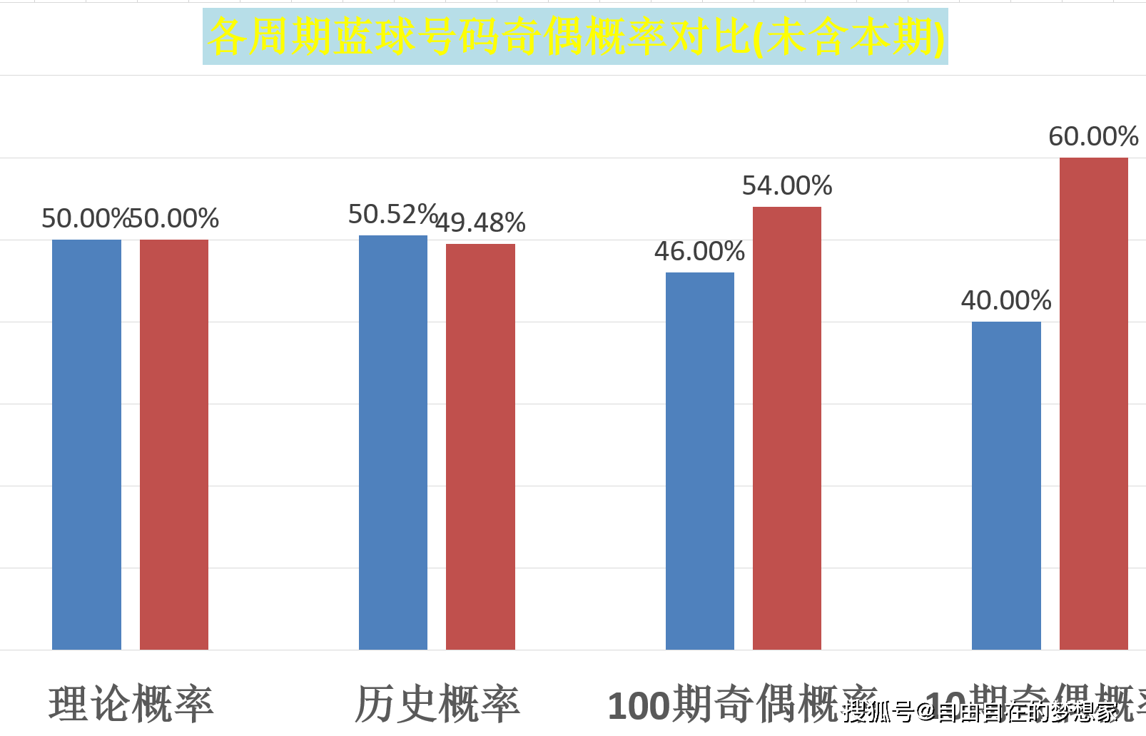 管家婆白小姐开奖记录,揭秘管家婆白小姐开奖记录，历史数据与预测分析