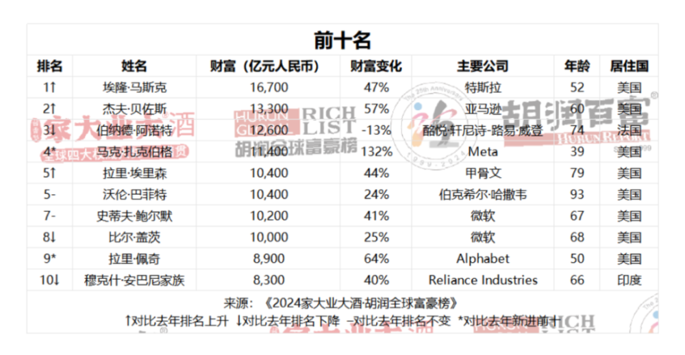 热门 第217页