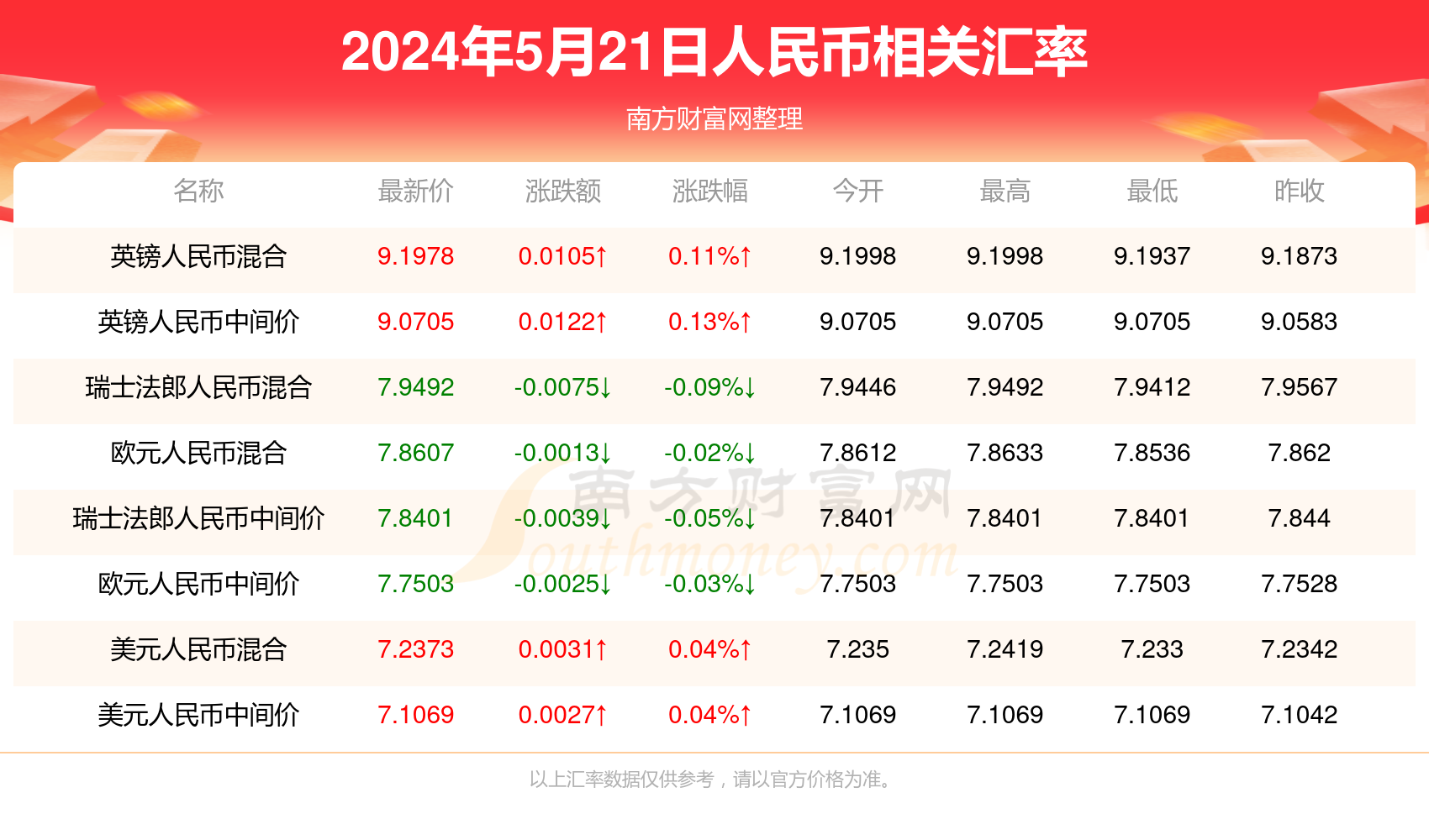 新澳门彩最新开奖号码查询,新澳门彩最新开奖号码查询，探索与解析