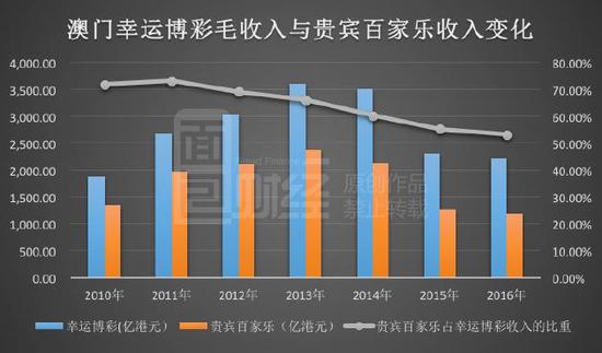 2025年澳门管家婆三肖100%,探索澳门管家婆三肖的奥秘，未来预测与趋势分析（2025展望）