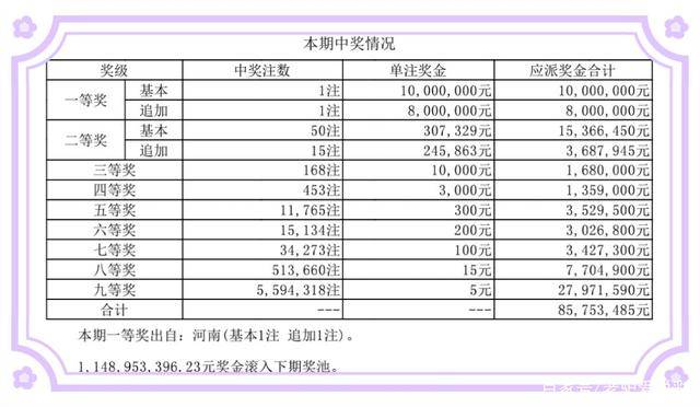 新澳门开彩开奖结果历史数据表,新澳门开彩开奖结果历史数据表及其分析