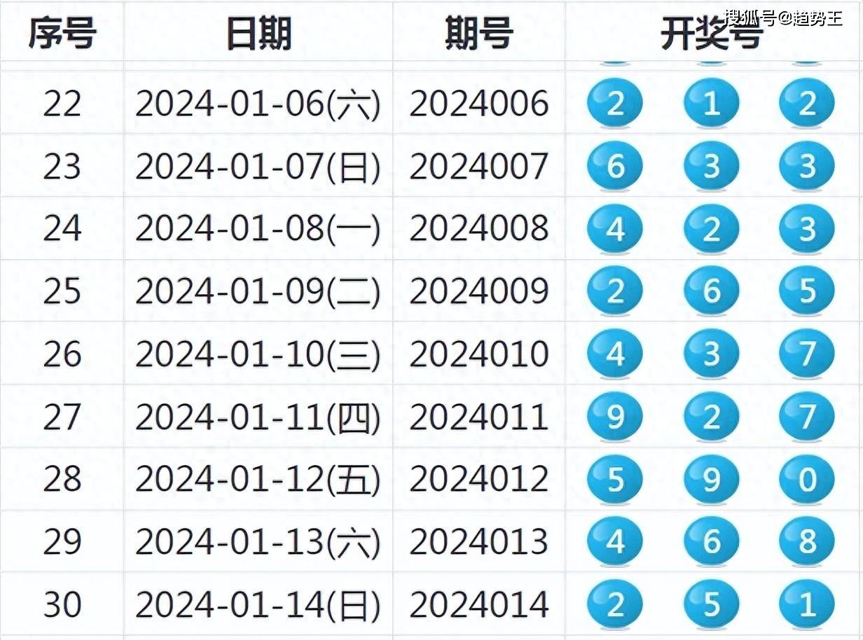 今晚澳门特马开奖结果,今晚澳门特马开奖结果，探索随机性与预测之间的边界