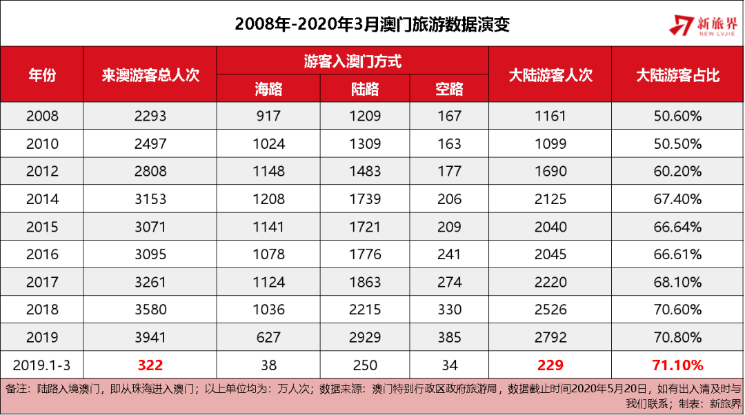 2025年新澳门免费资料大乐透,探索未来之门，澳门新乐透与免费资料展望