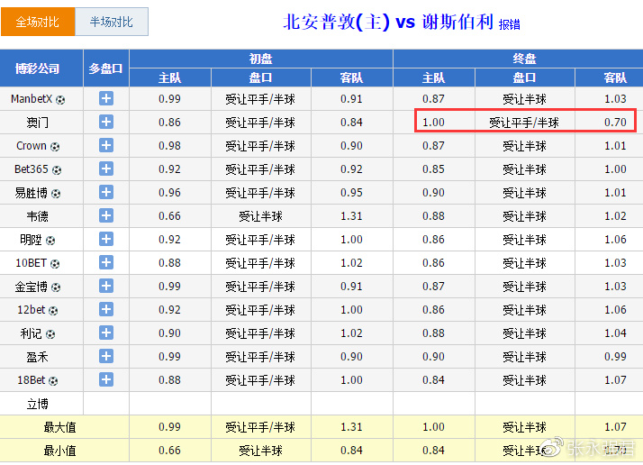 澳门精准一码投注攻略,澳门精准一码投注攻略，揭秘高效策略与技巧