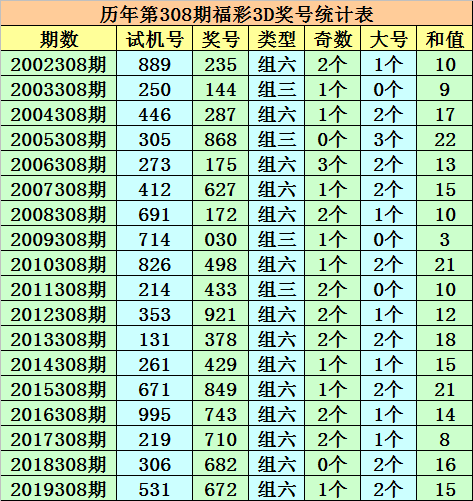 澳门一码一肖一恃一中354期,澳门一码一肖一恃一中，探索彩票背后的文化魅力与期待