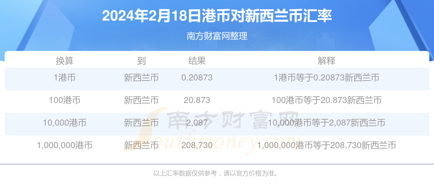 香港2025历史记录查询,香港历史记录查询，回溯至2025年的时光之旅