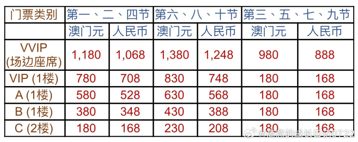 澳门会员内部资料一码,澳门会员内部资料一码的重要性及其价值解析