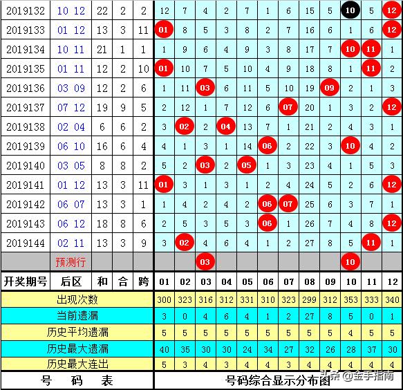 黄大仙精选四肖期期准,黄大仙精选四肖期期准——揭秘神奇的预测之道