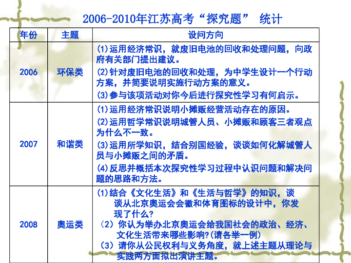 资讯 第176页