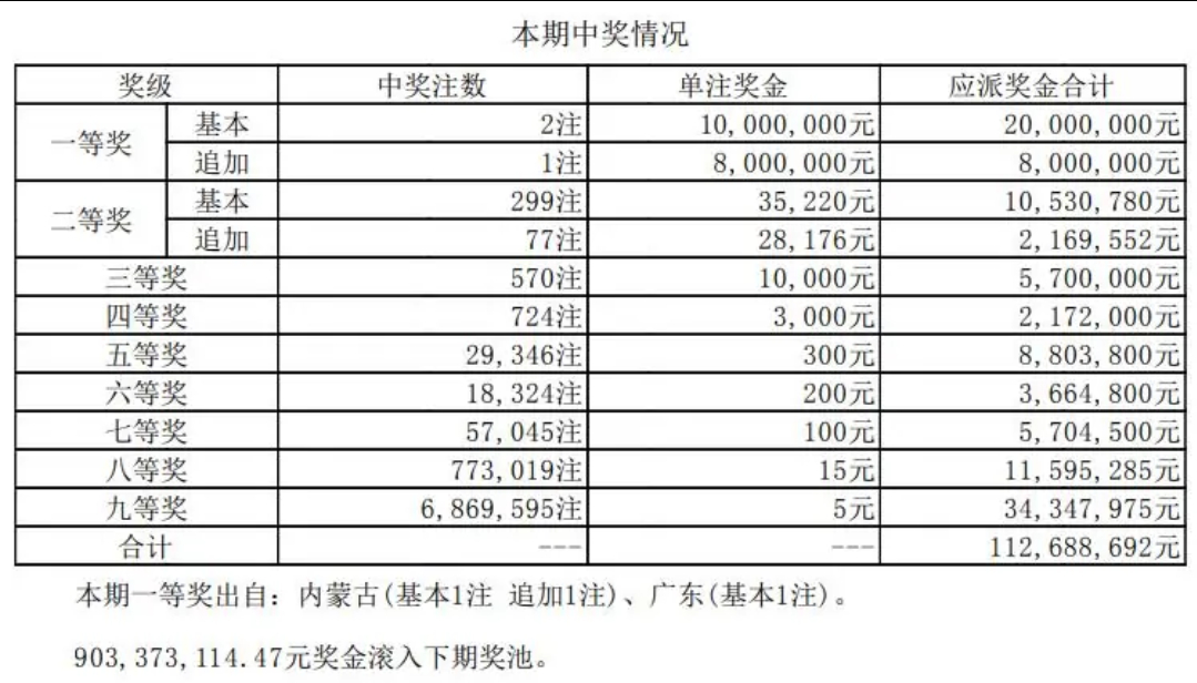 新澳今晚六给彩开奖结果,新澳今晚六给彩开奖结果分析