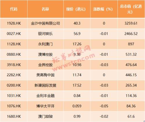 2025年澳门天天开好彩,澳门未来展望，2025年天天开好彩