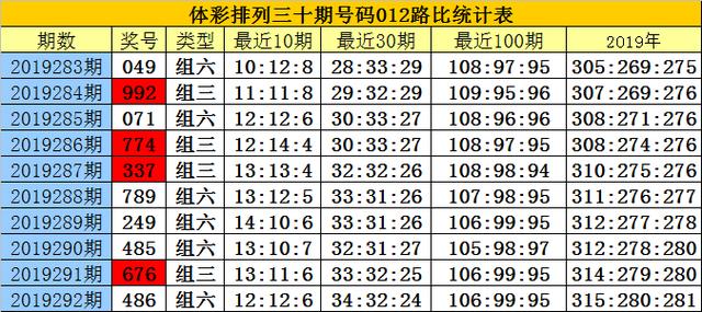 白小姐六肖一码100正确,白小姐六肖一码，揭秘神秘的预测之术与准确性之谜