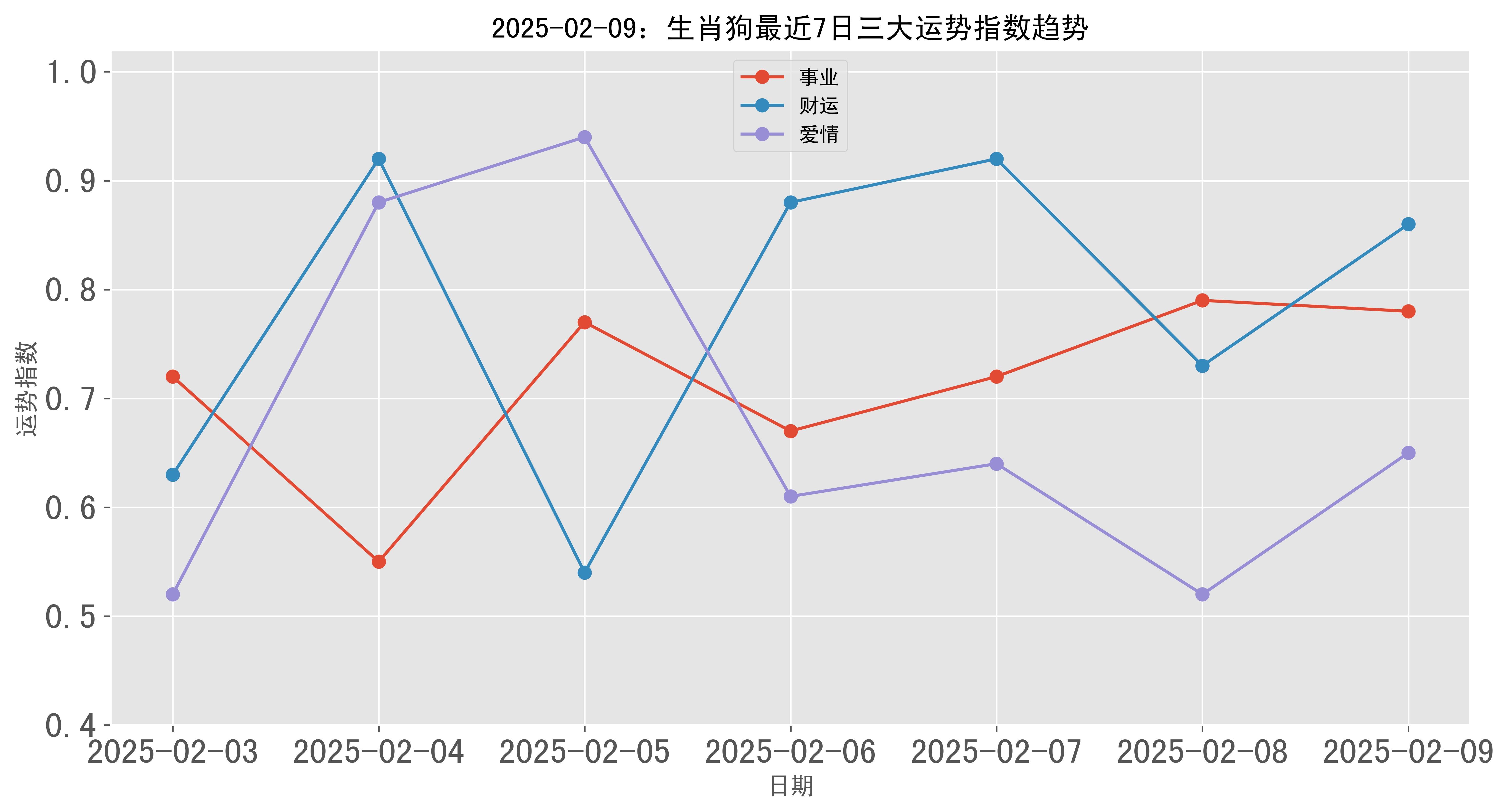 2025年新跑狗图最新版,探索2025年新跑狗图最新版，预测、特点与未来趋势